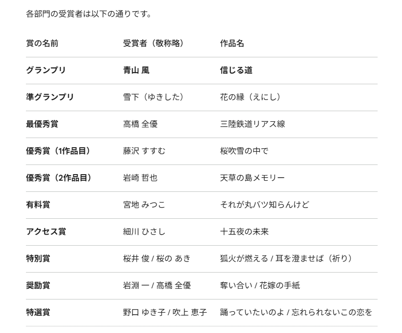 各部門の受賞者一覧